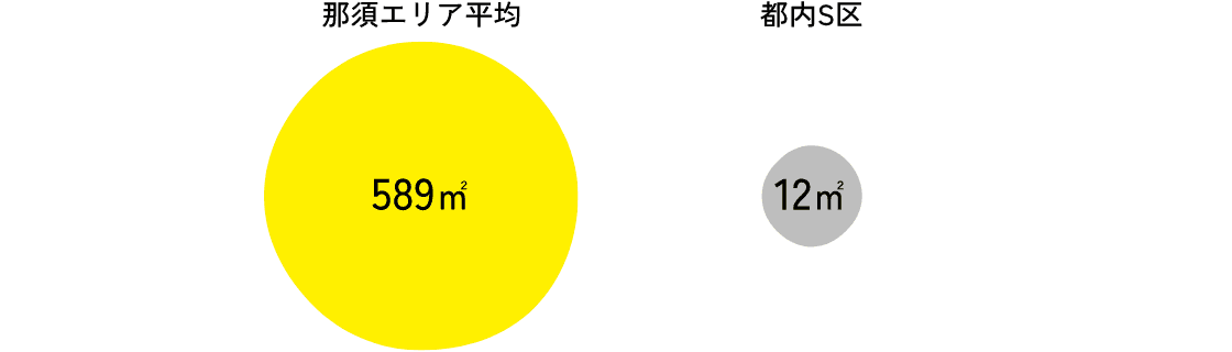 1000万円で買える土地