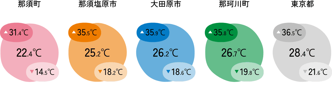 1住宅あたり延床面積