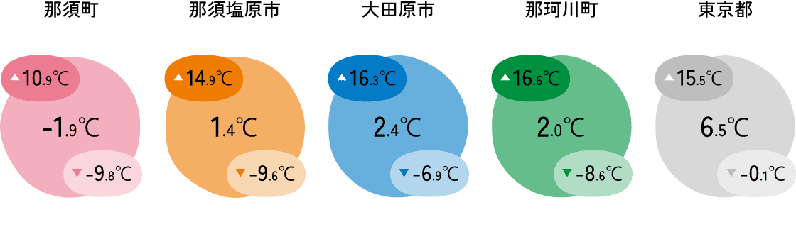 1カ月当たり家賃・間代