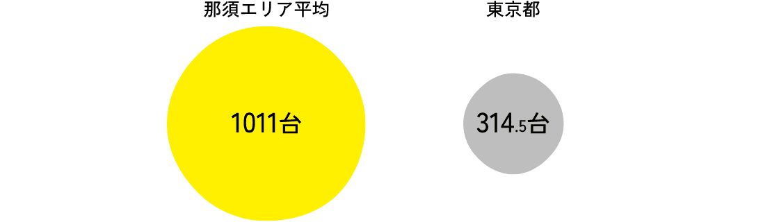 1000万円で買える土地