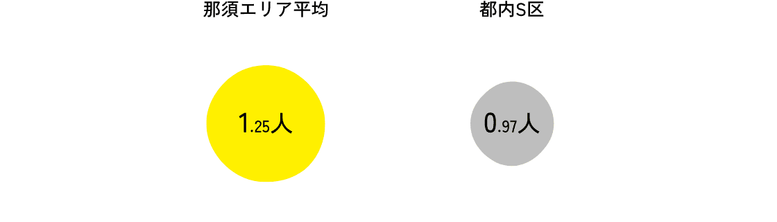 合計特殊出生率