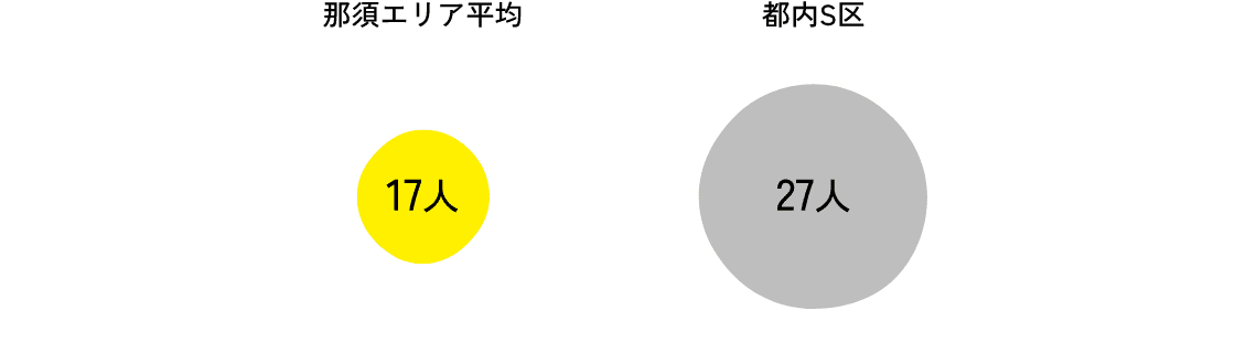 公立小学校1学級あたり平均児童数