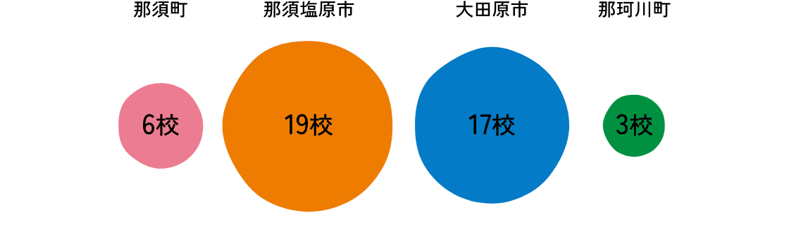 公立小学校の数