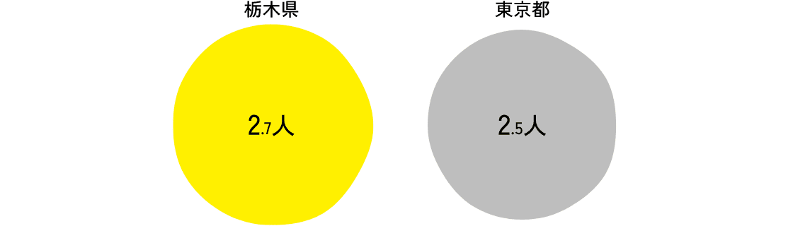 1カ月当たり家賃・間代